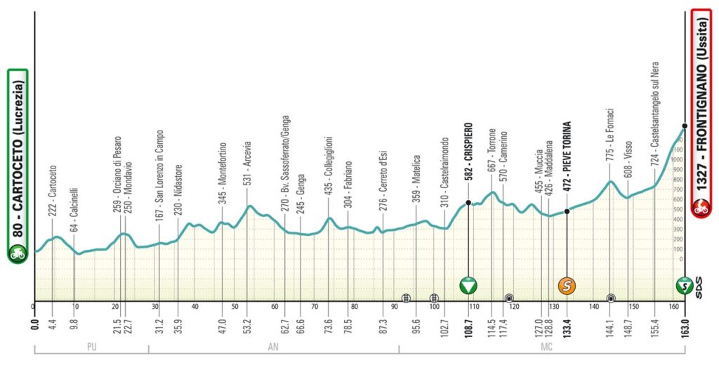 Tirreno Adriatico