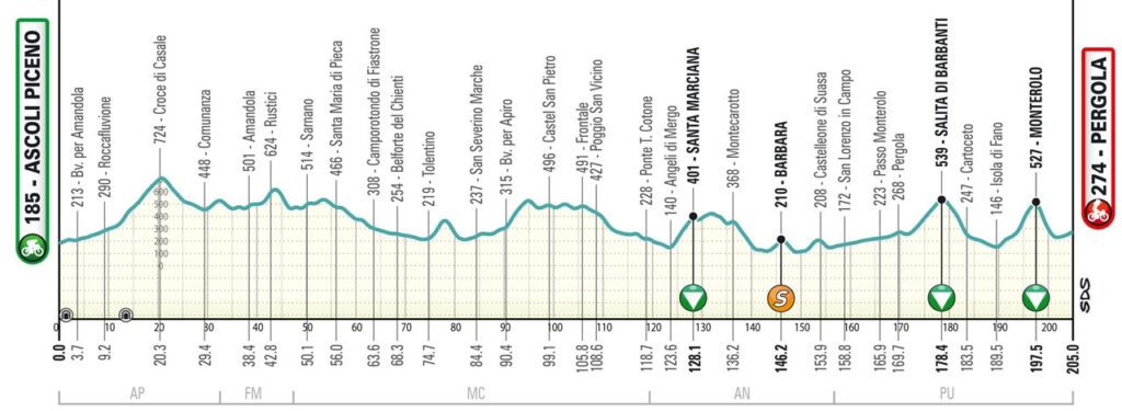 Tirreno Adriatico