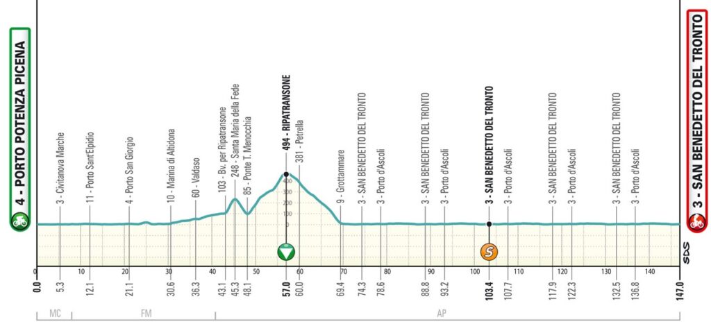 Tirreno Adriatico